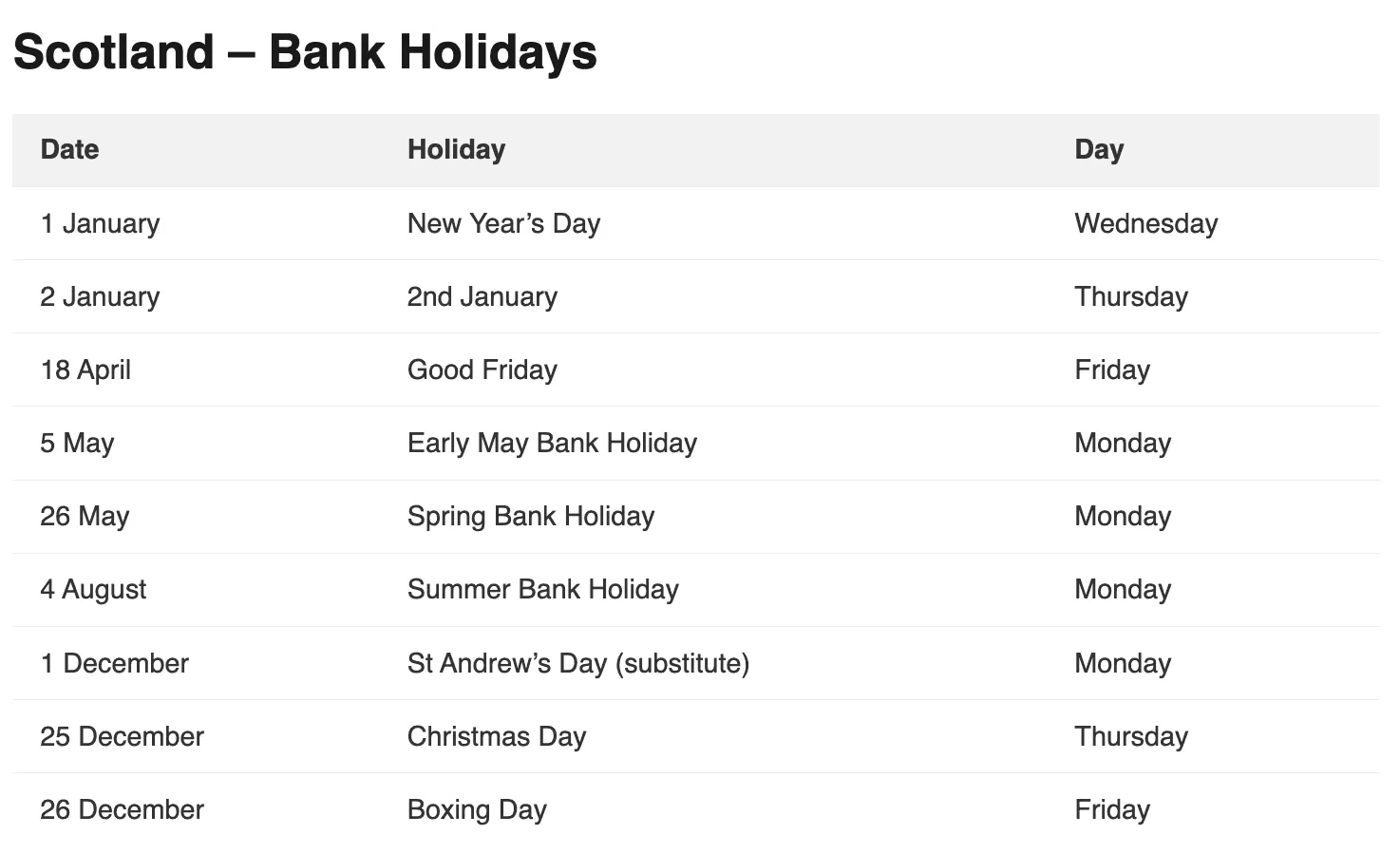 Bank Holidays Scotland 2025