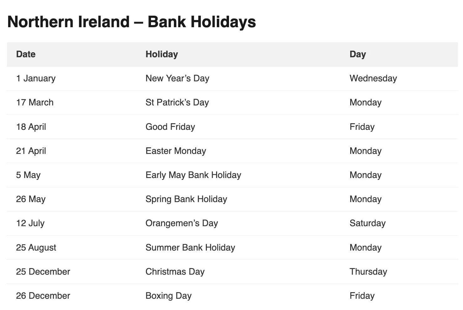 Bank Holidays Northern Ireland 2025