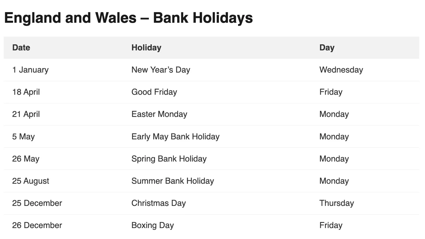 Bank Holidays UK and Wales 2025